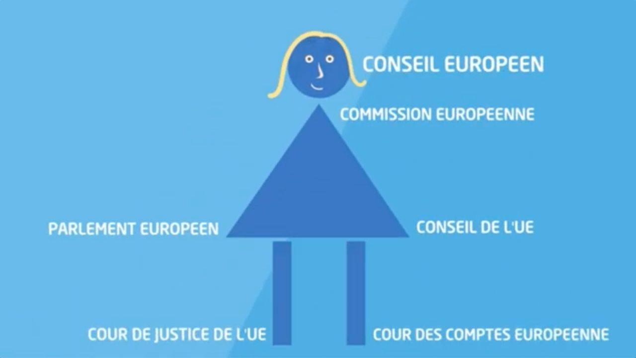 Vignette L'union Européenne